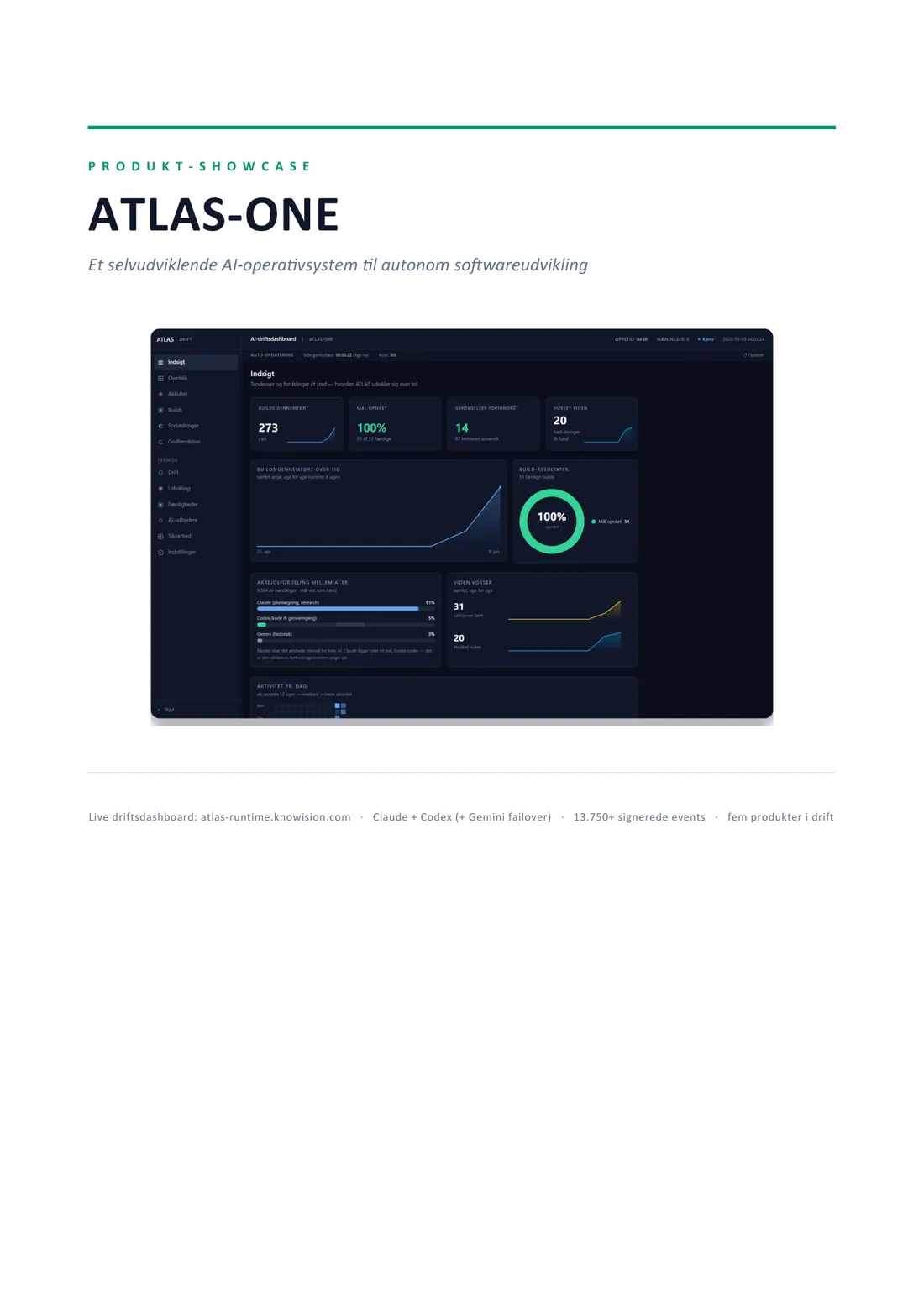 ATLAS-ONE — showcase