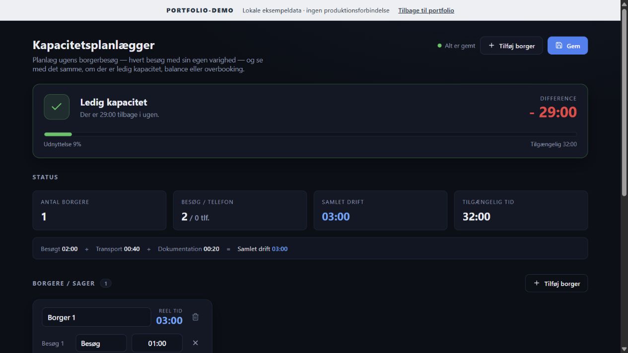 Social Tools — produktvisning